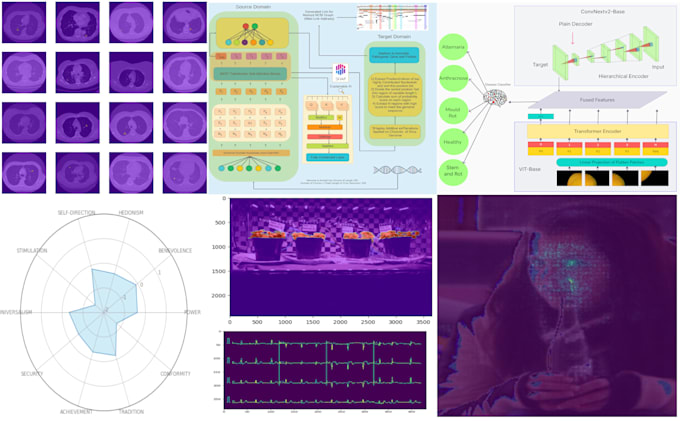 Train cnn, llms, unet , lstm bert and vision transformer by ...