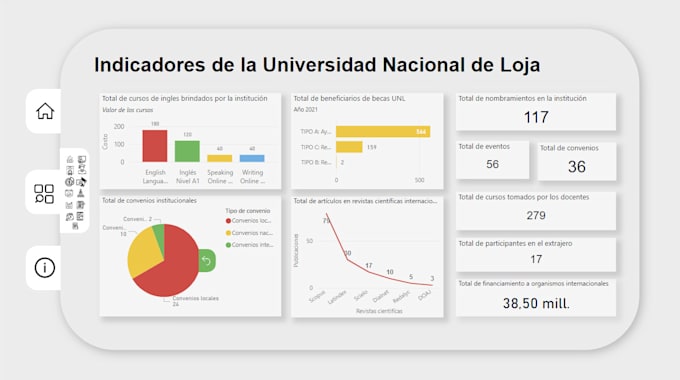 turn your data into stunning charts