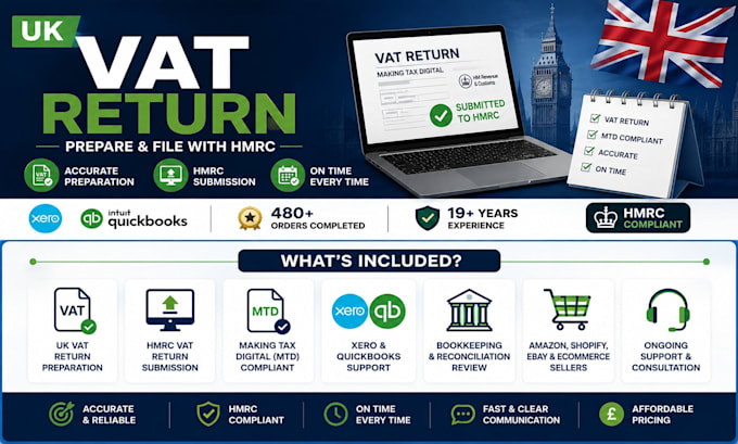 prepare and file your UK vat return with hmrc