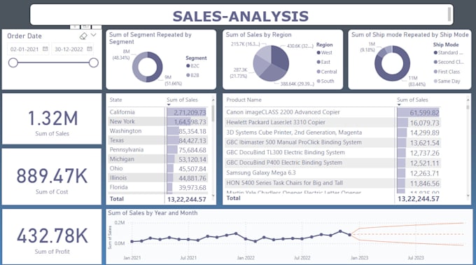 do data analysis and visualization for business growth