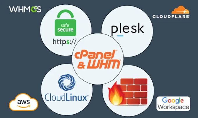 setup or fix cpanel, plesk, SSL, firewall, cloudflare and google issues