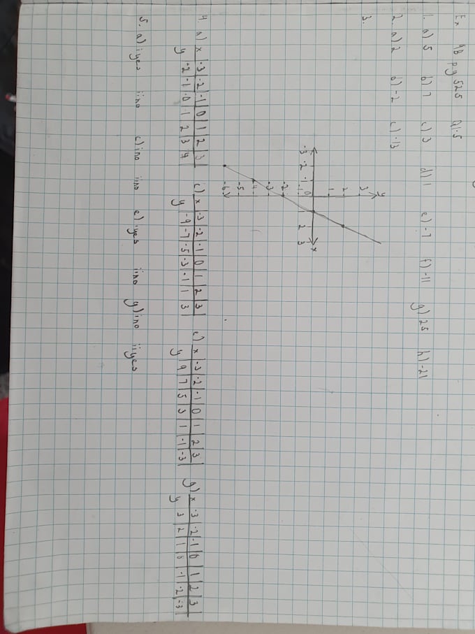 Tutor primary school math by Smokeychendyn | Fiverr