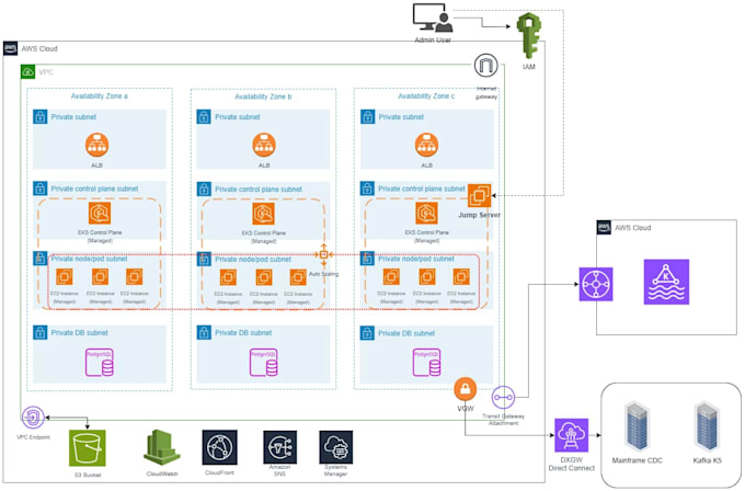do kubernetes and devops pipelines expert with argocd