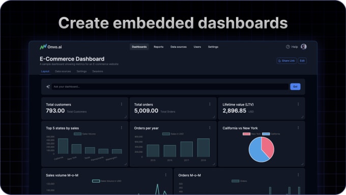 Build custom dashboard powered by ai by Onvoai | Fiverr