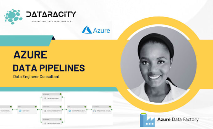 Create azure data factory data pipelines by Amandadatadev | Fiverr