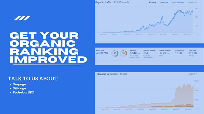 boost your rankings with comprehensive SEO services