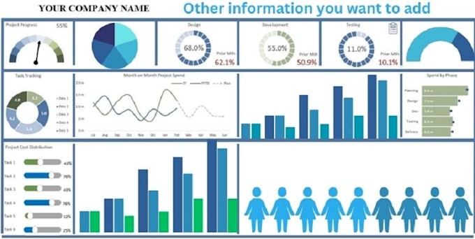 analyze your data to find trends and finding solutions