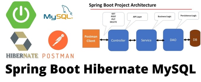 Spring boot jpa service on sale