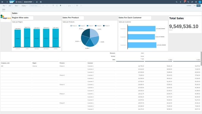 do end to end implemenation in sap analytic cloud