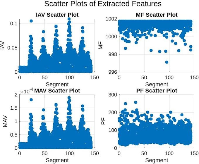 do matlab projects for you