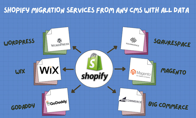 migrate from any cms to shopify with all data and content