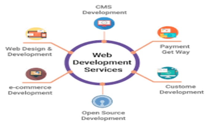 Design develop and maintain fully fledged web and mobile applications ...