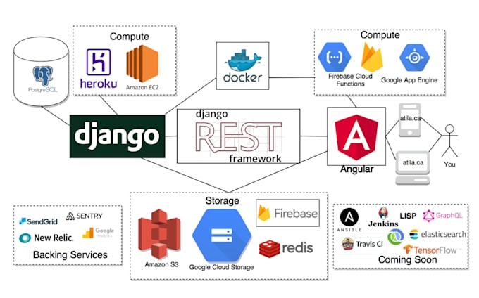 automate cicd and deployment with jenkins docker kubernetes