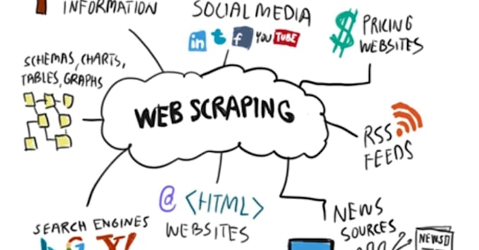make a web scraping script project in python using selenium
