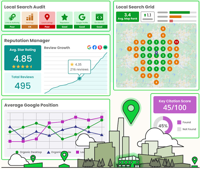 do complete brightlocal local seo audit and citations for gmb ranking
