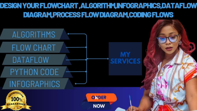 pmp process flow chart