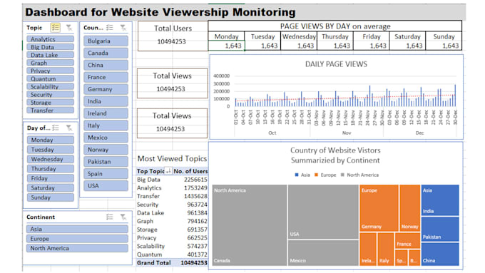 Create excel dashboard for you to monitor your business by Debangshu ...