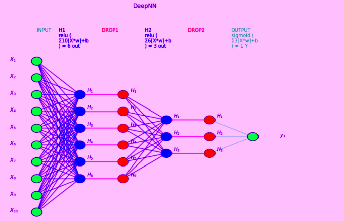 Deep learning hot sale pyspark