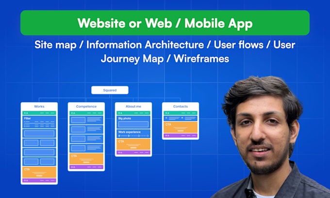 create mobile or website wireframe, user flow, site map information architecture