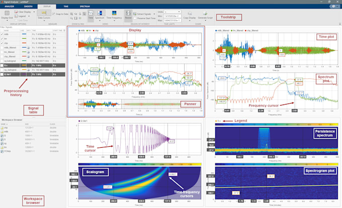 Do and teach arduino, matlab, simulink, and signal processing related ...