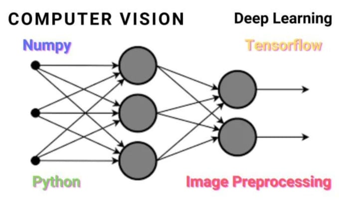 Computer Vision Deep Learning And Neural Network Tasks In Tensorflow Computer Vision Deep Learning And Neural Network Tasks In Tensorflow