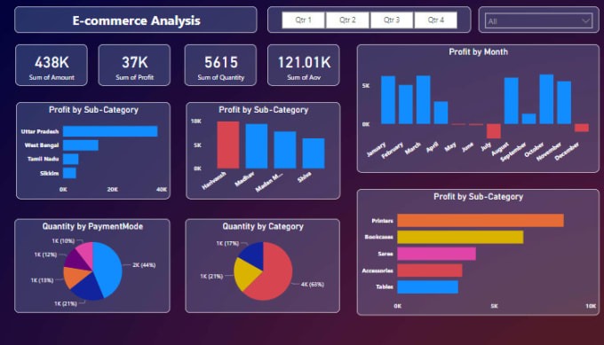 Create interactive power bi dashboards and visualizations by ...