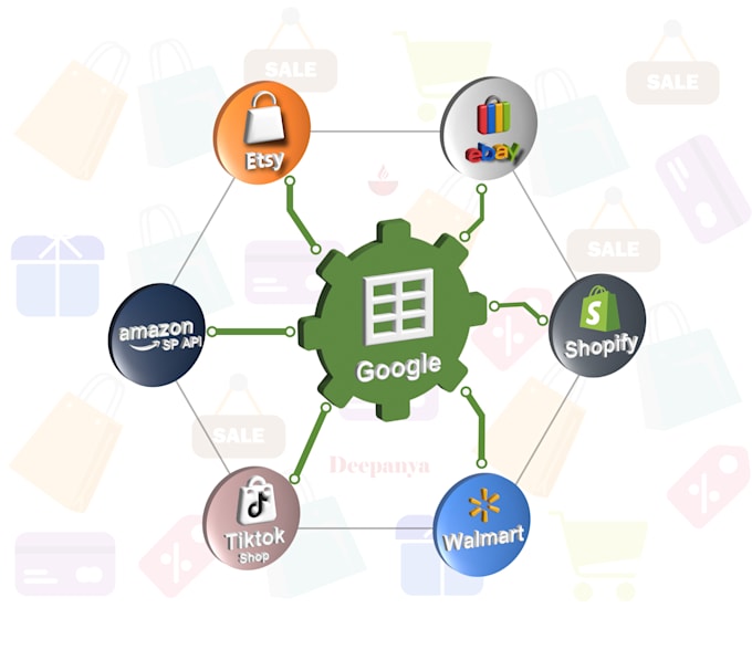 integrate amazon sp API, shopify, etsy shop with google sheets