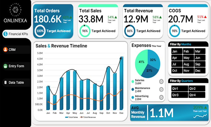 design automated excel project dashboards and reports