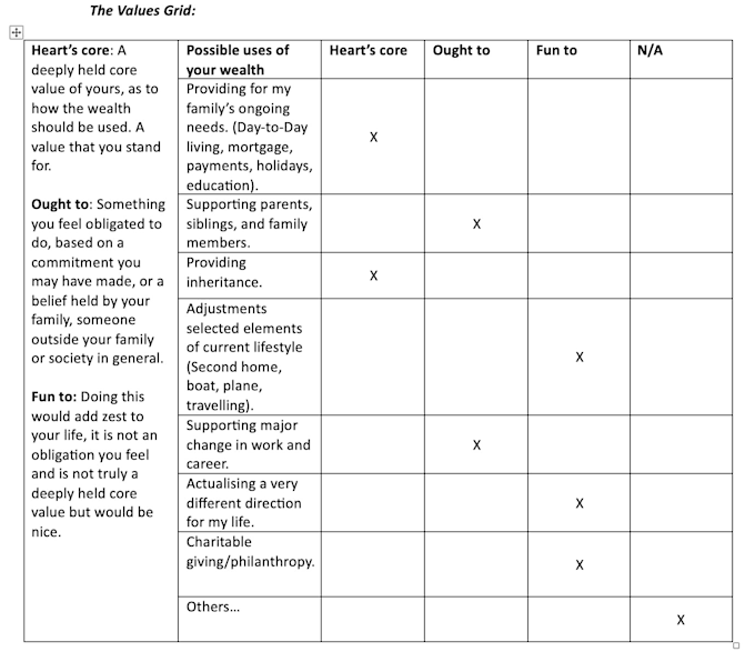 Help explain private equity and how it is beneficial to you by Cc0601