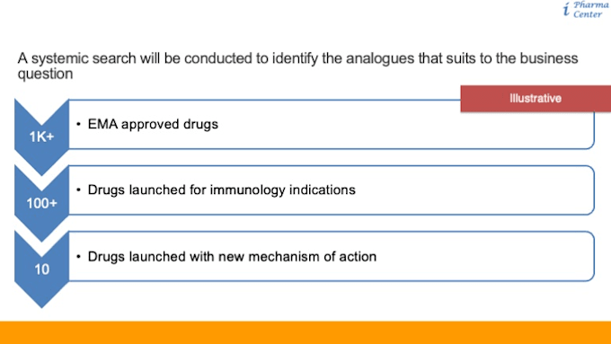 dashboards for pharma and healthcare using powerbi, excel, tableau