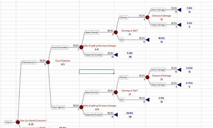 perform decision tree analysis, precision tree, silver decisions