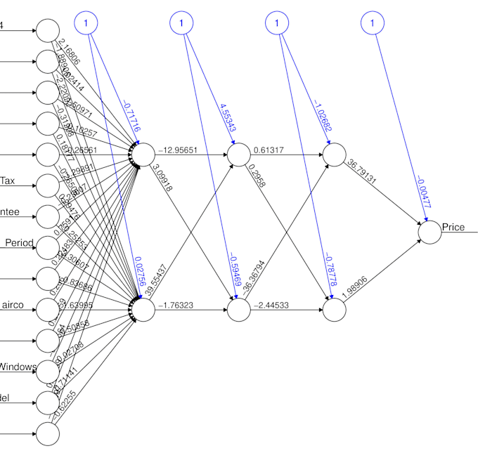 Do machine learning, text and data analysis project in r, python and ...