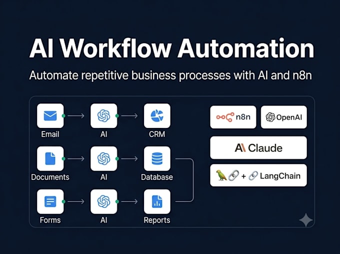 ai automation workflows using n8n, openai, and langchain