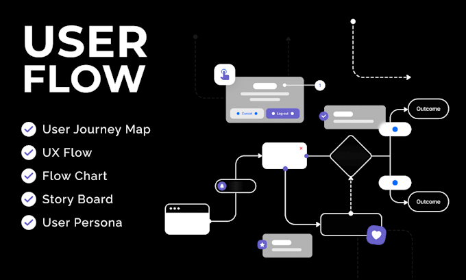Design user persona, user flow, ux flow, journey mapping, and ...