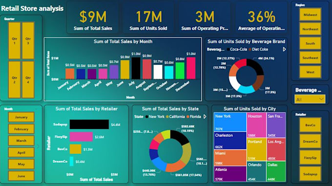 create interactive power bi dashboards and reports
