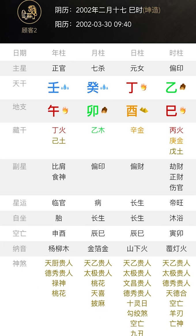 Interpretation of personality based on birthdays by Littlefire321 | Fiverr