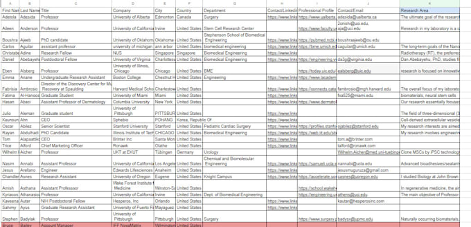 carry out flawless data entry work and web research swiftly
