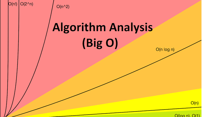 expertly solve and optimize your algorithm problems