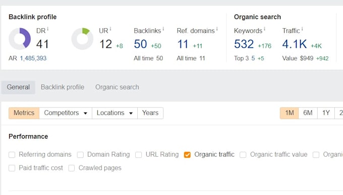 publish uae guest post with high da and high traffic