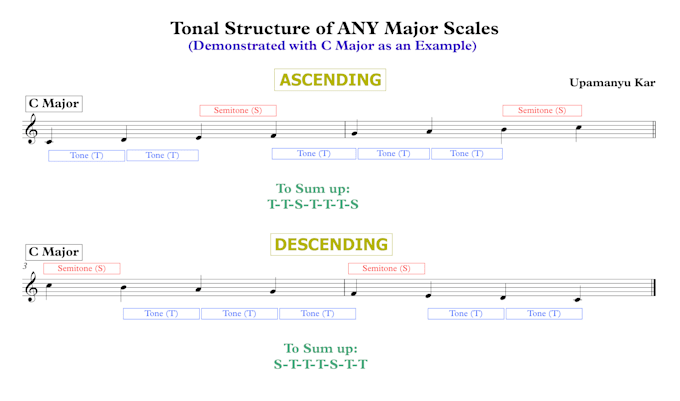 create customized textual materials on academic or art music