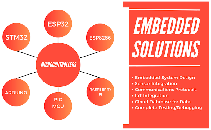 Do embedded firmware programming in c, cpp and legacy by Masuodmalik ...