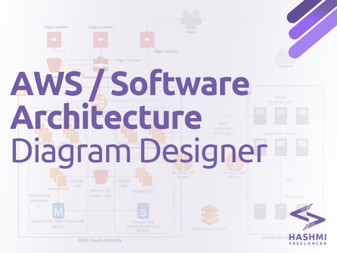 do AWS, web3 blockchain products analysis, software solution architect