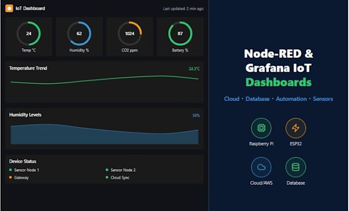 build iot dashboards with node red grafana esp32 and raspberry pi