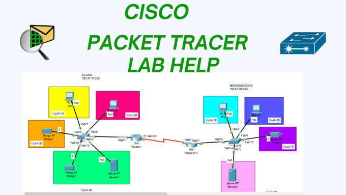 ccna labs online help  master cisco packet tracer