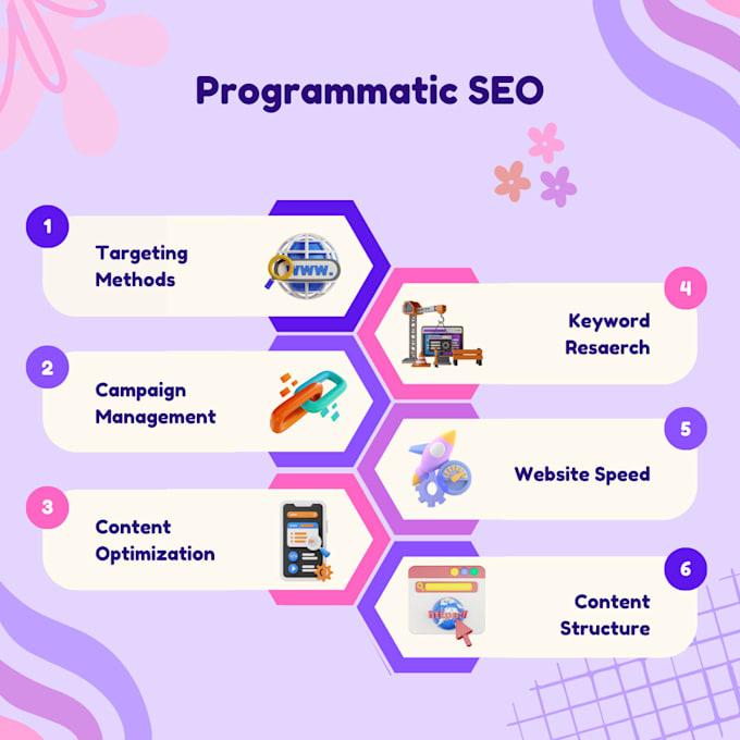 do programmatic SEO and create website multiple pages