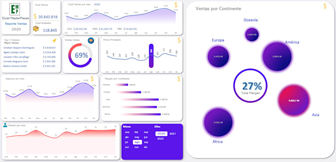 create an dynamic and interactive excel dashboard