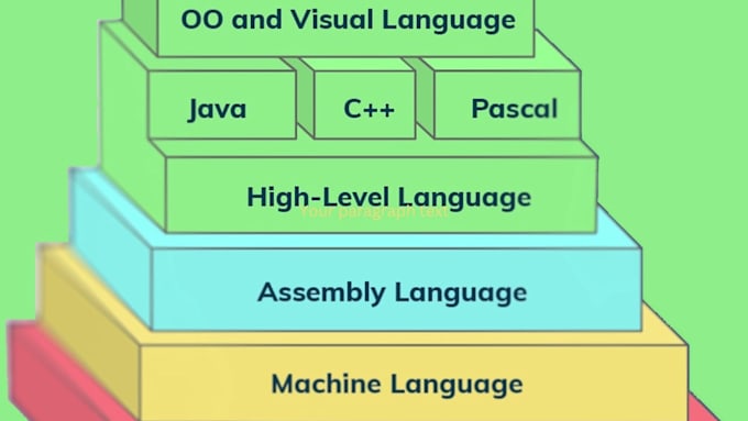 code an x86,x64 mips and arm assembly language programming
