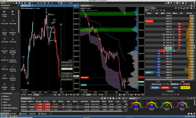 code algorithm trading robot for trading forex