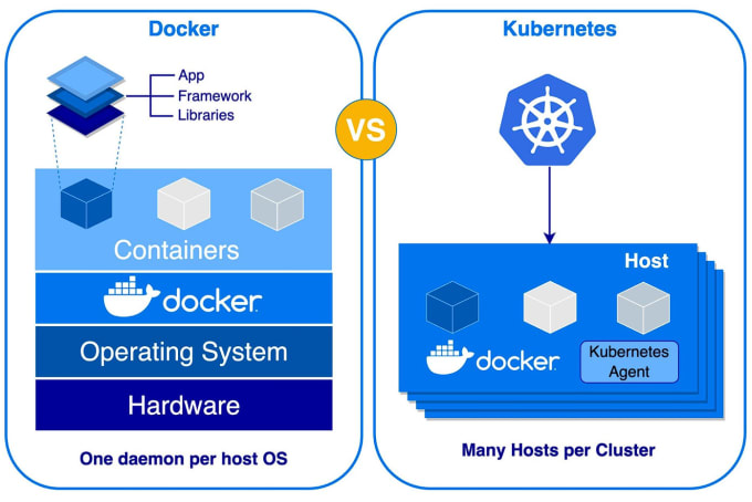 Introduction To Docker Compose Docker Compose Tutorial, 56% Off