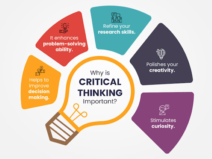 assist with urgent critical thinking and analysis on any field